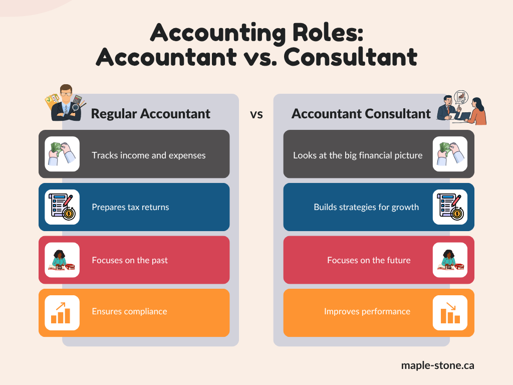 Accounting Roles Accountant vs. Consultant